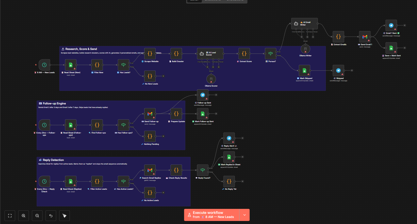 Workflow diagram for AI SDR